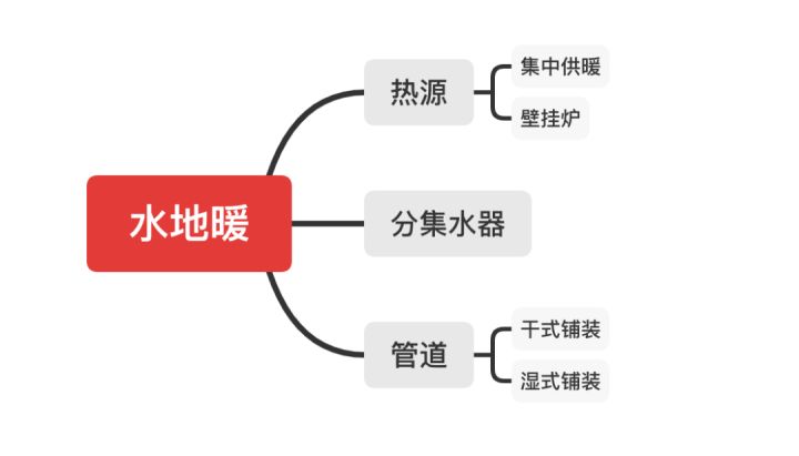 <strong>裝地暖到底選水地暖還是電地暖呢？看完這個(gè)你就知道了</strong>